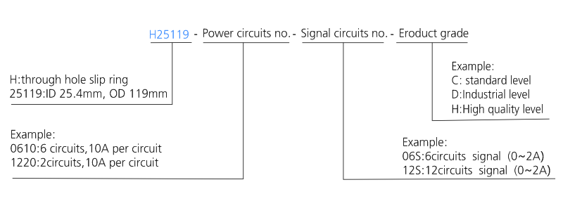 h25119 series H25119 Series Through Bore Slip Ring slip ring description