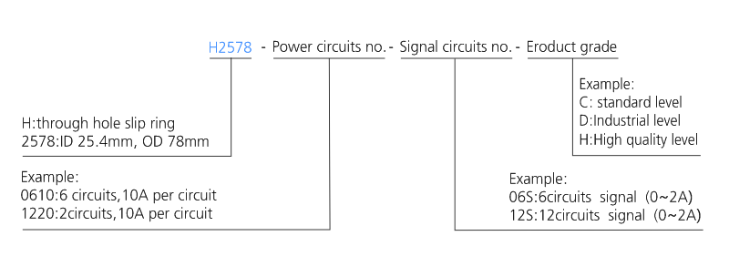 h2578 series H2578 Series Through Bore Slip Ring slip ring description