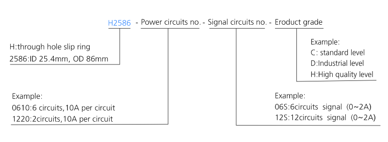 h2586 series H2586 Series（Hollow Shaft）Through Hole Slip Ring slip ring description