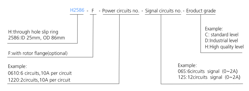 h2586f series H2586F Series Through Bore Slip Ring slip ring description