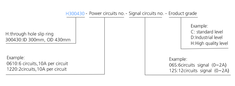 h300430 series H300430 Series（Hollow Shaft）Through Hole Slip Ring slip ring description