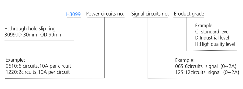 h3099 series H3099 Series（Hollow Shaft）Through Hole Slip Ring slip ring description
