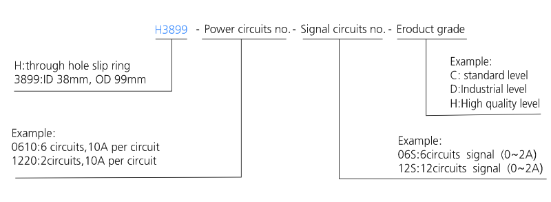h3899 series H3899 Series（Hollow Shaft）Through Hole Slip Ring slip ring description