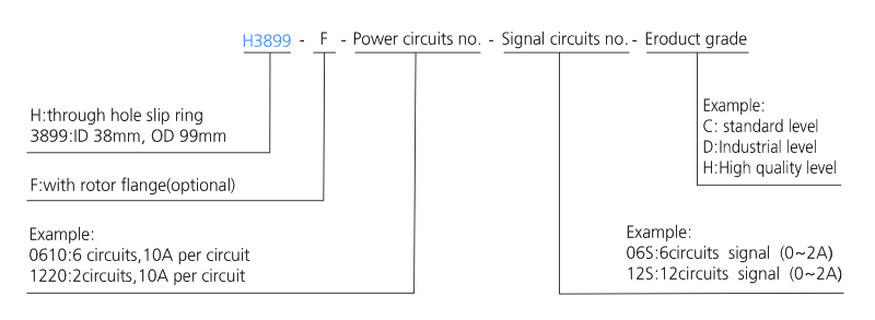 h3899f series H3899F Series Through Bore Slip Ring slip ring description
