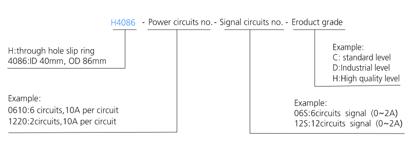h4086 series H4086 Series Through Bore Slip Ring slip ring description