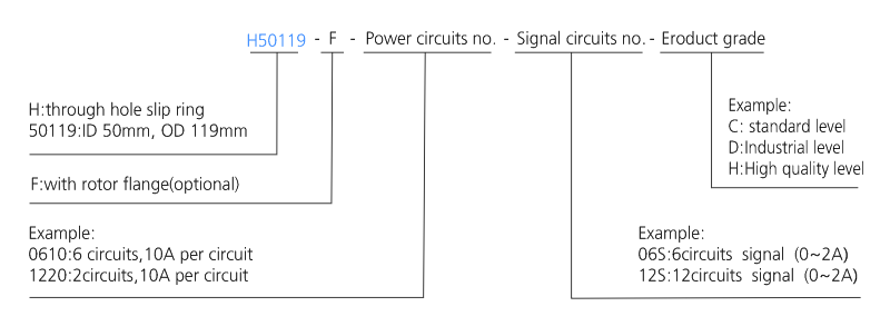 h50119f series H50119F Series Through Bore Slip Ring slip ring description