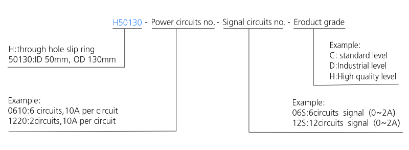 h50130 series H50130 Series Through Bore Slip Ring slip ring description