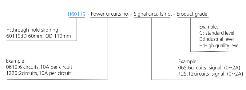 h60119 series H60119 Series Through Bore Slip Ring slip ring description