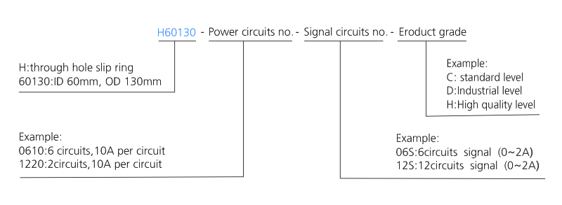 h60130 series H60130 Series（Hollow Shaft）Through Hole Slip Ring slip ring description