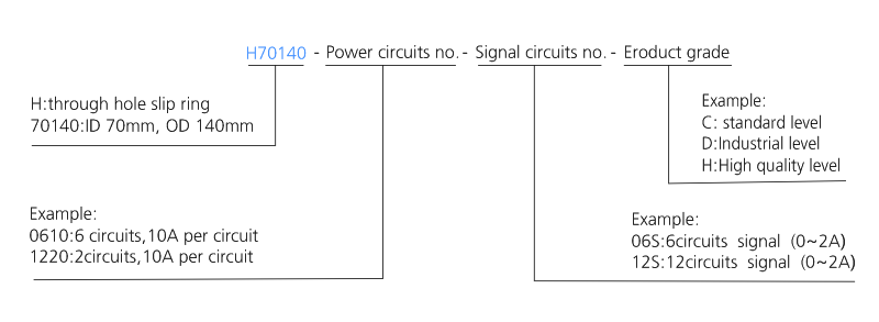 h70140 series H70140 Series Through Bore Slip Ring slip ring description