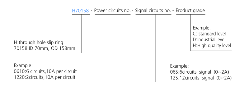 h70158 series H70158 Series Through Bore Slip Ring slip ring description