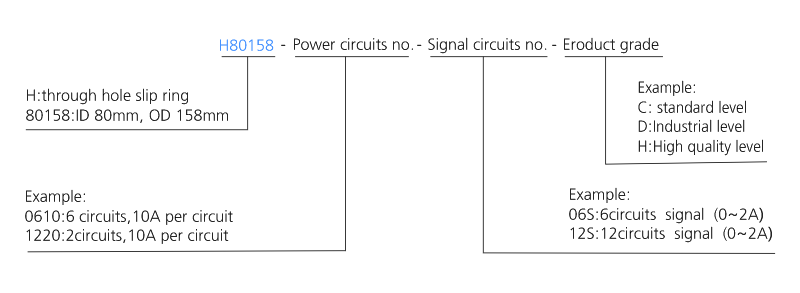 h80158 series H80158 Series（Hollow Shaft）Through Hole Slip Ring slip ring description