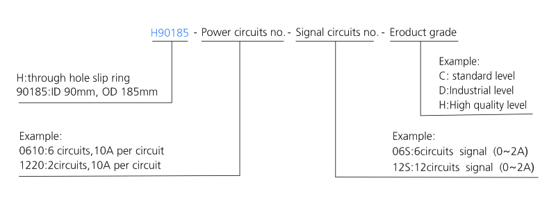 h90185 series H90185 Series（Hollow Shaft）Through Hole Slip Ring slip ring description