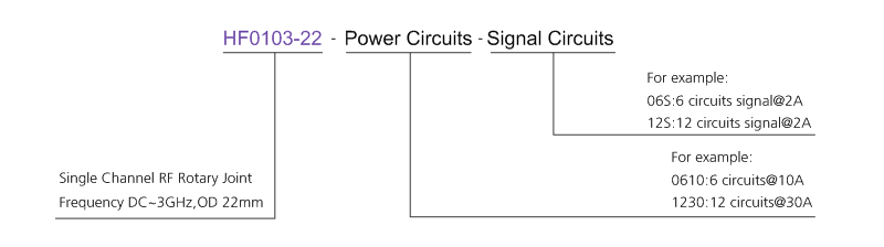 OD mm series Single RF Rotary Joint drawing