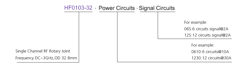 OD mm series Single RF Rotary Joint drawing