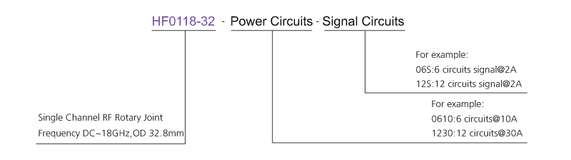 hf0118-32 series HF0118-32 Series 18GHz Singal Channel RF Rotary Joint Slip Ring slip ring description