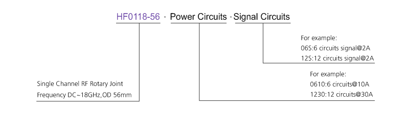 OD mm series Single RF Rotary Joint drawing