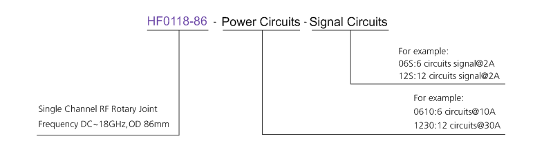 OD mm series Single RF Rotary Joint drawing
