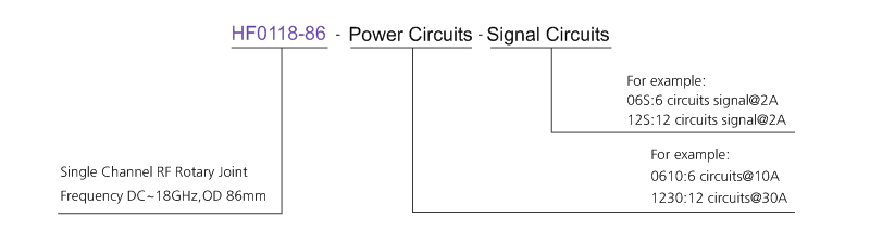 hf0118-86 series HF0118-86 Series Rf Rotary Joint Slip Ring slip ring description