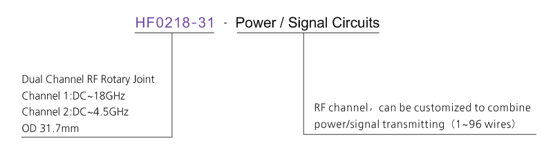 OD mm series Dual Channel RF Rotary Joint drawing