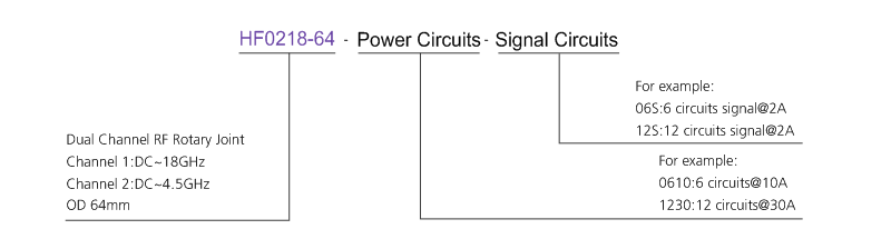 OD mm series Dual Channel RF Rotary Joint drawing
