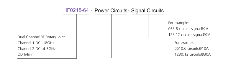 hf0218-64 series HF0218-64 Series Dual Channel 18GHz High Frequency Rotary Joint Slip Rings slip ring description