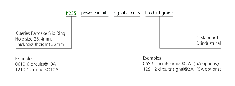 k225 series K225（SNK025）Integral Pancake Slip Ring slip ring description