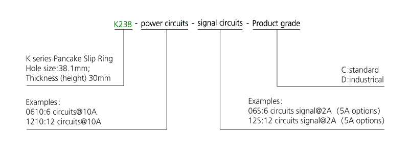 k238 series K238（SNK040） Integral Pancake Slip Ring slip ring description