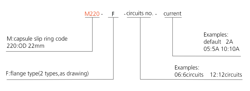 m220 series M220 Series Medium Capsule Slip Ring slip ring description