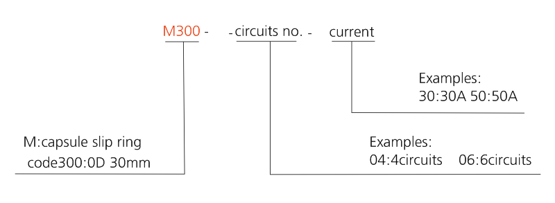 m300 series M300 Series High Current Capsule Slip Ring slip ring description