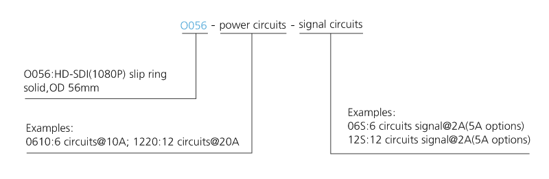 o056 series O056 Series HD-SDI(1080P) HD Slip Ring slip ring description