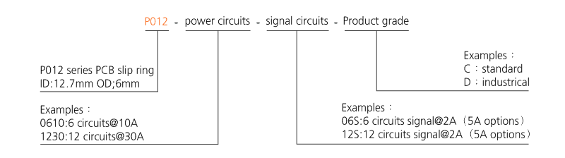 p012 series P012 series PCB slip ring slip ring description