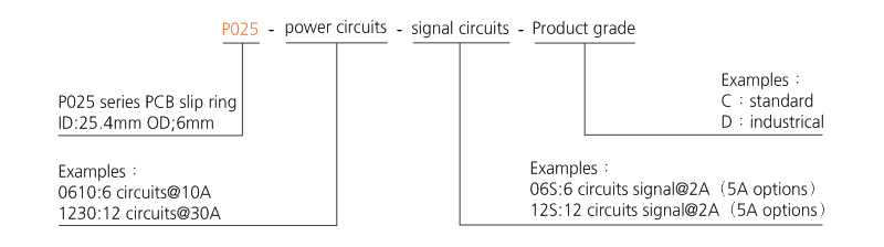 OD mm series PCB Slip Rings drawing