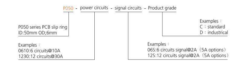 p050 series P050 series PCB slip ring slip ring description