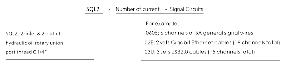 sql2 series sql2 Series Hydraulic (Oil) Rotary Union slip ring description