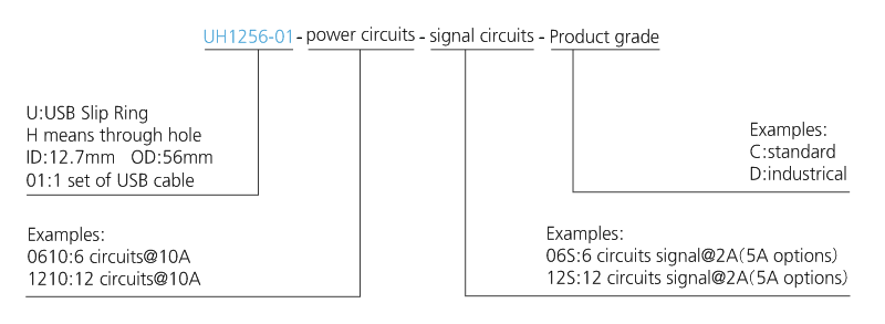 OD mm series Single Channel USB Slip Ring drawing