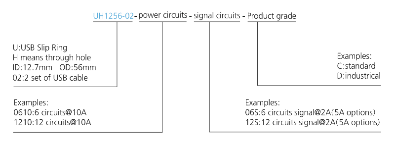 uh1256-02 series UH1256-02 Series USB2.0 Signal Slip Ring slip ring description