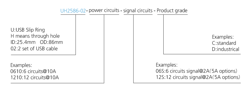 uh2586-02 series UH2586-02 Series USB2.0 Signal Slip Ring slip ring description