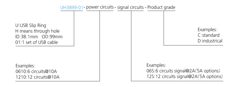 uh3899-01 series UH3899-01 Series USB2.0 Slip Ring,USB Rotary Connector slip ring description