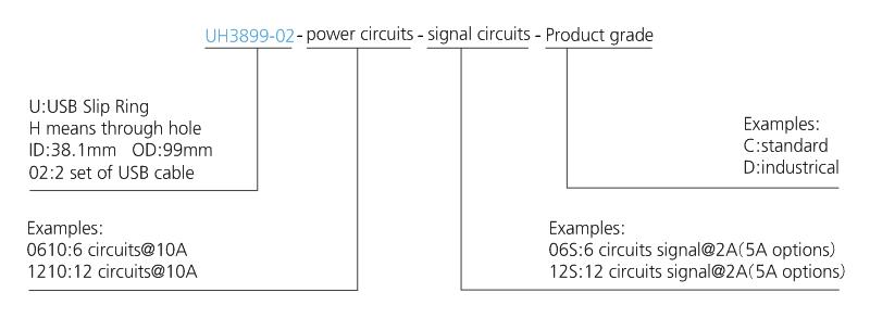 uh3899-02 series UH3899-02 Series USB2.0 Signal Slip Ring slip ring description