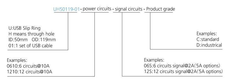 OD mm series Single Channel USB Slip Ring drawing