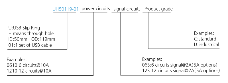 uh50119-01 series UH50119-01 Series USB2.0 Signal Slip Ring slip ring description