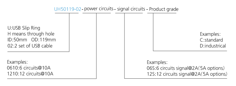 uh50119-02 series UH50119-02 Series USB2.0 Signal Slip Ring slip ring description