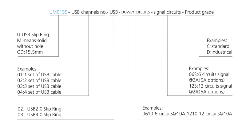 OD mm series Single Channel USB Slip Ring drawing