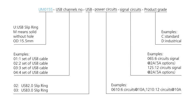 um0155 series UM0155 Series USB3.0 Signal Slip Ring slip ring description