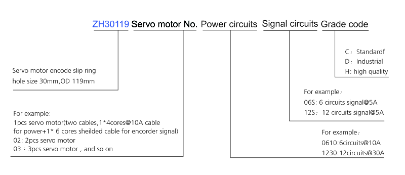 zh30119 series ZH30119 Servo Motor/Encode Slip Ring slip ring description