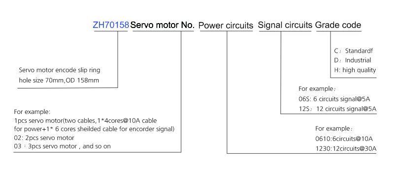 OD mm series Servo Motor Encoder Slip Ring drawing