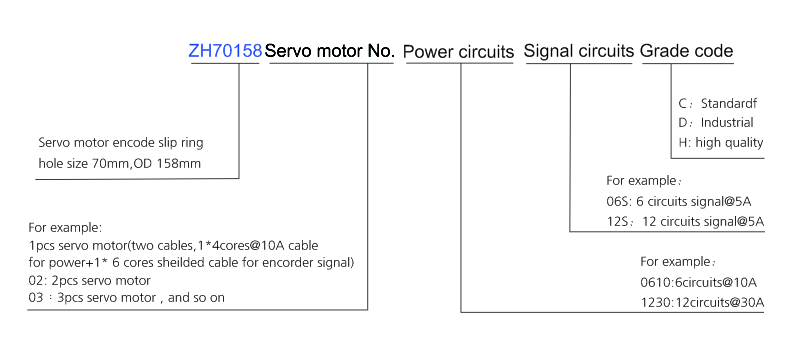 zh70158 series ZH70158 Series Servo Motor Encode Slip Ring slip ring description