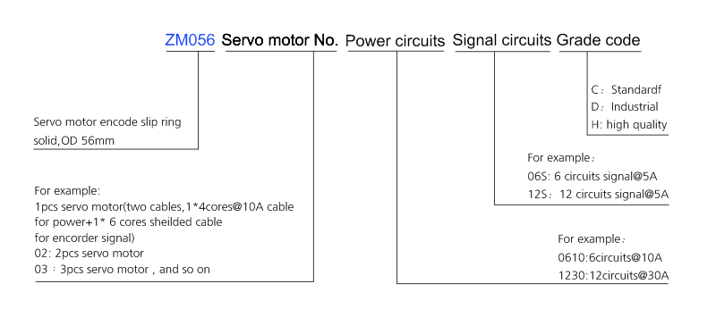OD mm series Servo Motor Encoder Slip Ring drawing