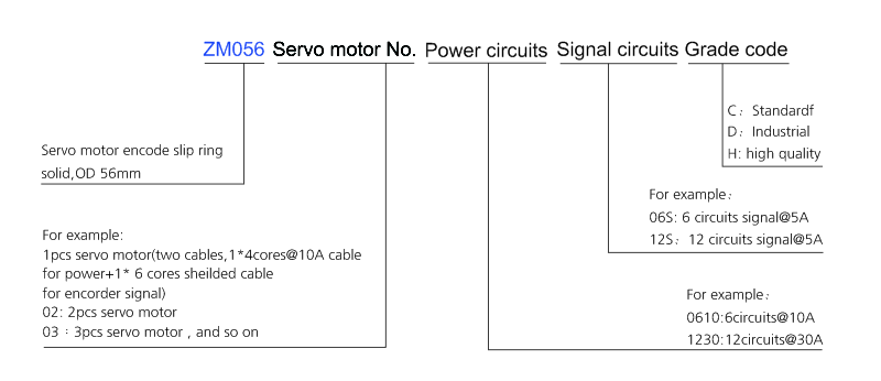 zm056 series ZM056 Series Servo Motor Encode Slip Ring slip ring description